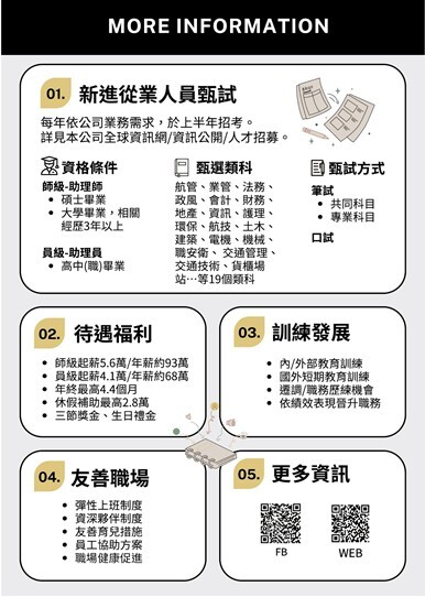 臺灣港務股份有限公司徵才圖片