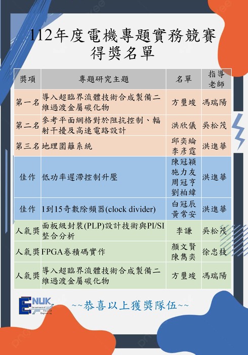 112年度電機專題實務競賽得獎名單